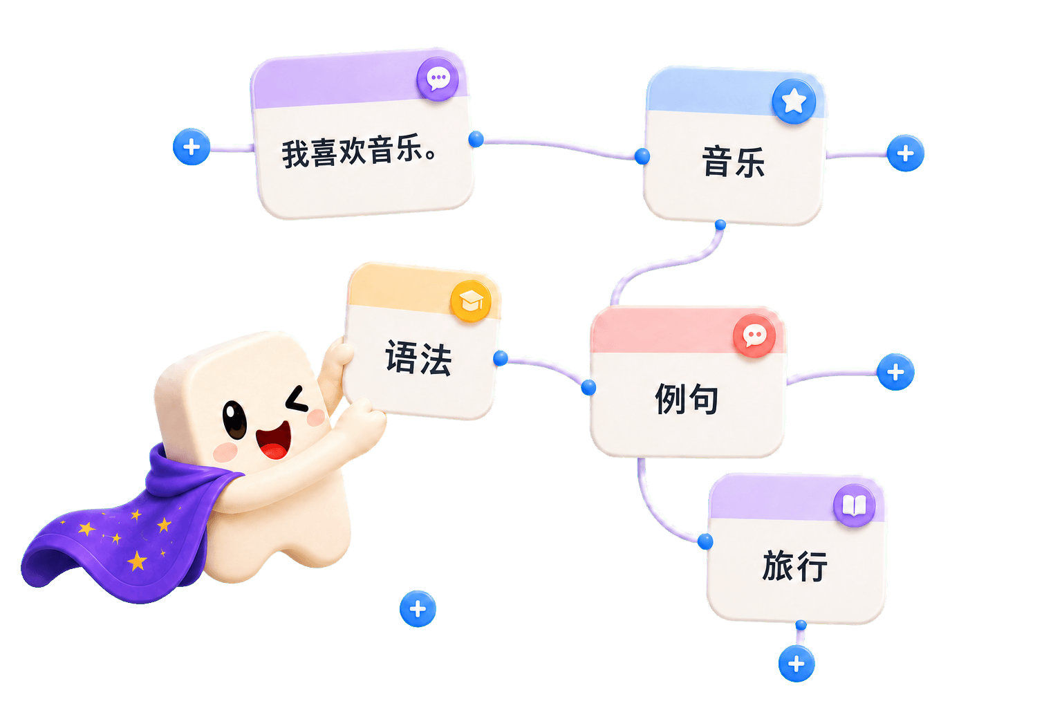 Kalabi arranging connected Chinese learning cards on an open canvas